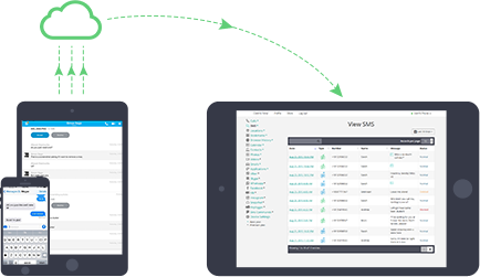 iCloud monitoring (without jailbreak) Mobile Monitoring by MonitorPhones.com